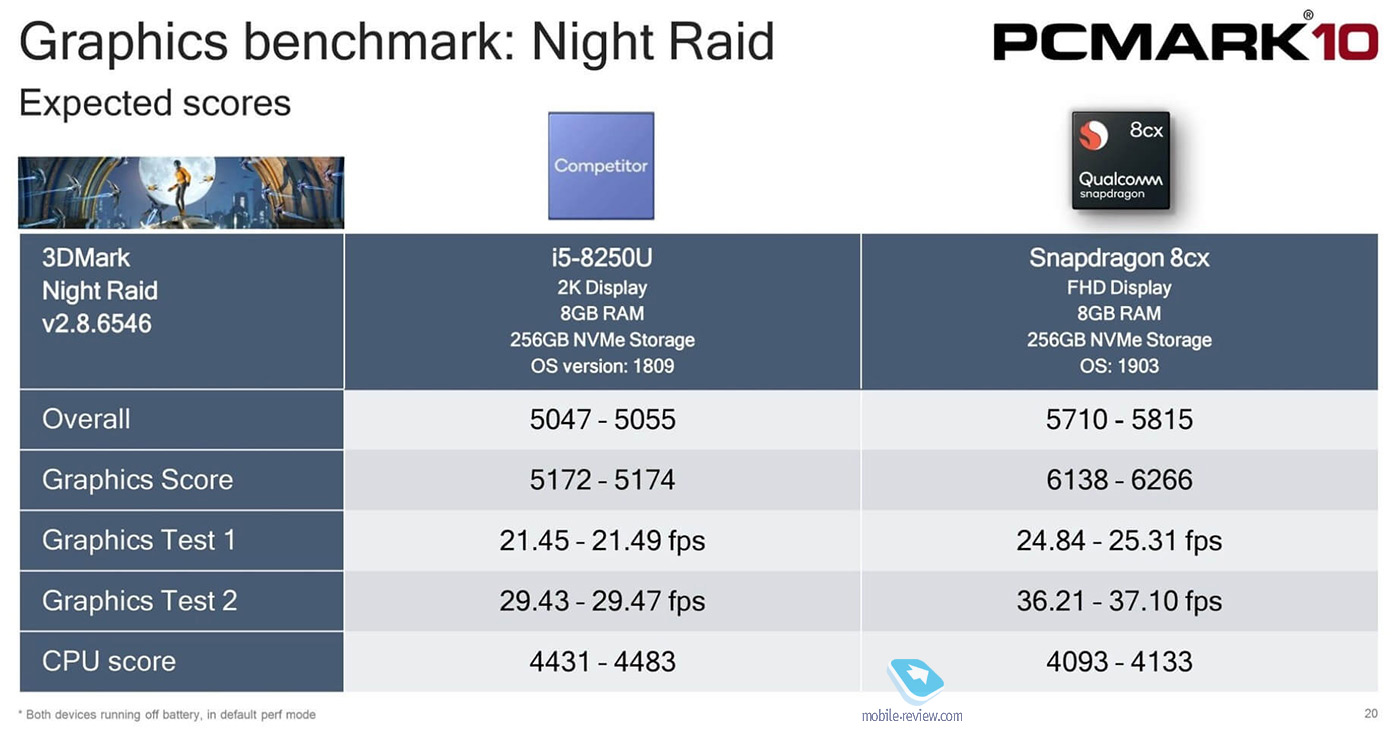 #21: AMD  Qualcomm , Intel 