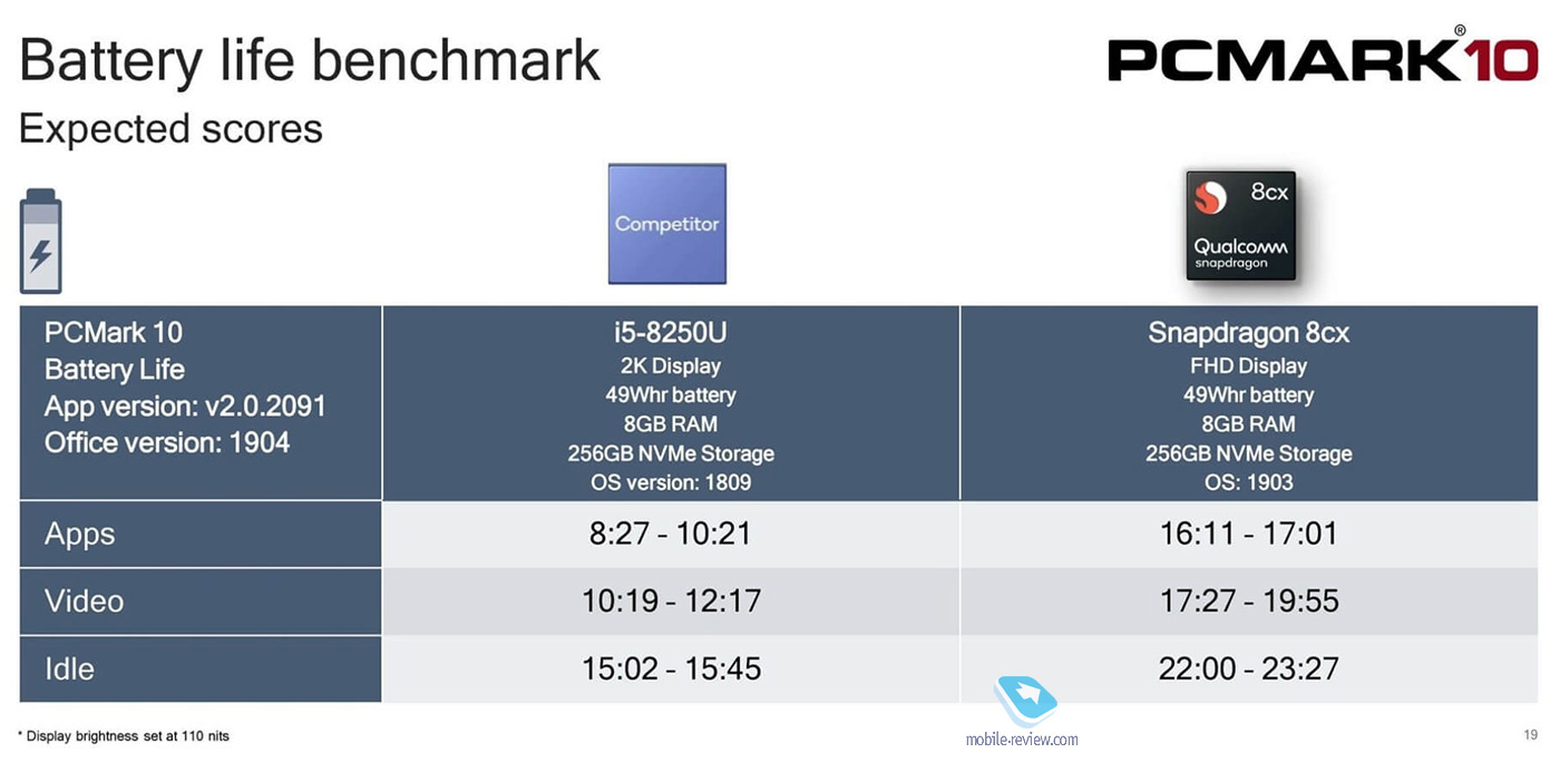 #Эхо21: AMD и Qualcomm наседают, Intel обороняется