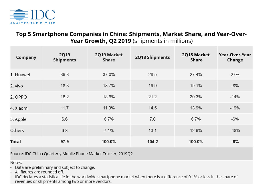 #31:   ,  Huawei   