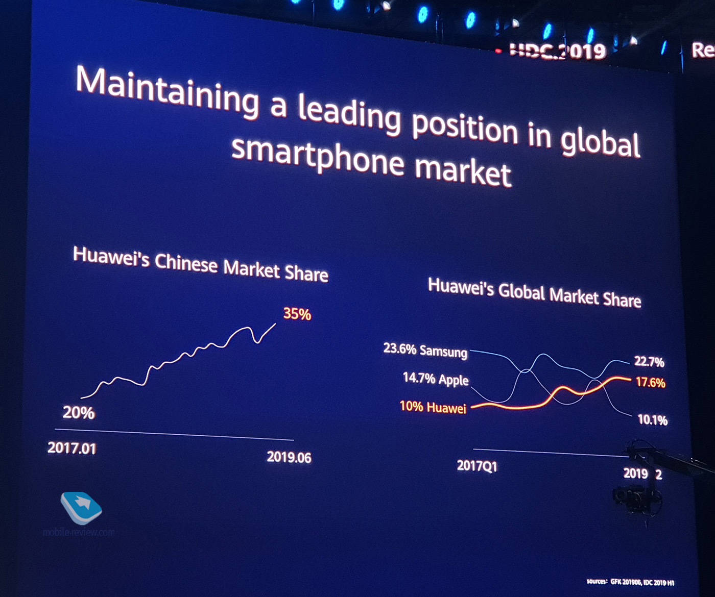 #Эхо31: даже не представляете, что Huawei построила в Китае