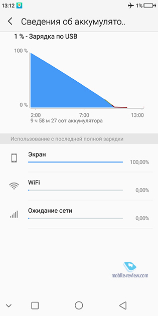 5    Haier I8
