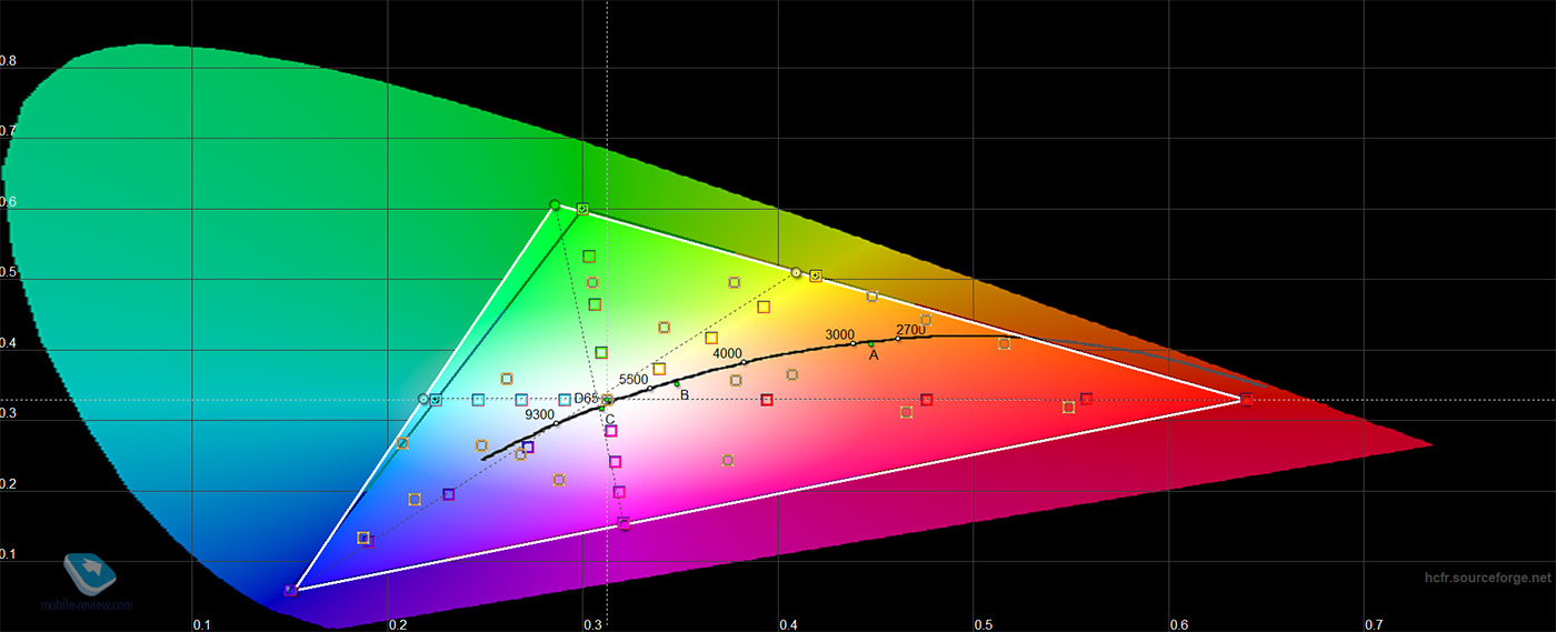   : HP SPECTRE x360