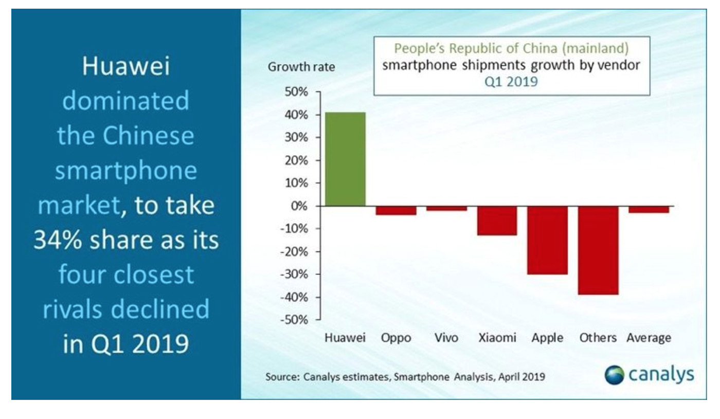     Huawei,      