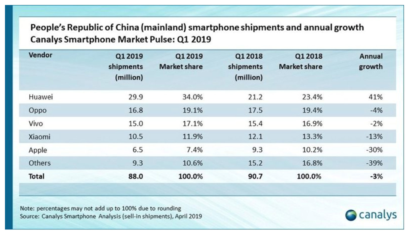 Детальный анализ ситуации вокруг Huawei, что случится в будущем со смартфонами