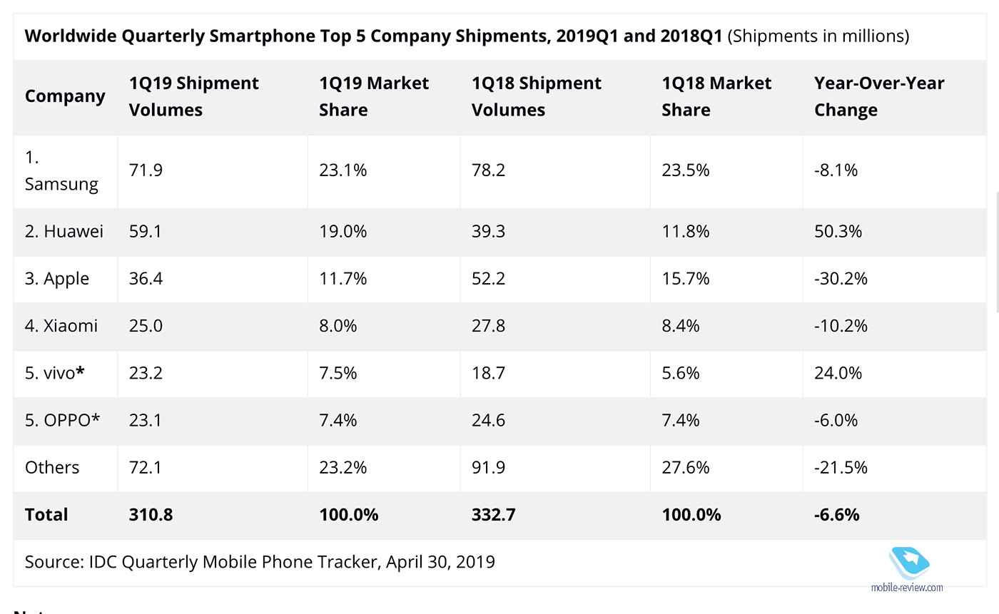    Huawei   Android  Huawei/Honor  ?