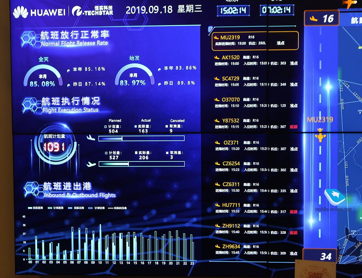 Huawei Connect 2019. Будущее систем видеонаблюдения - аэропорты, дороги, штрафы, безопасность