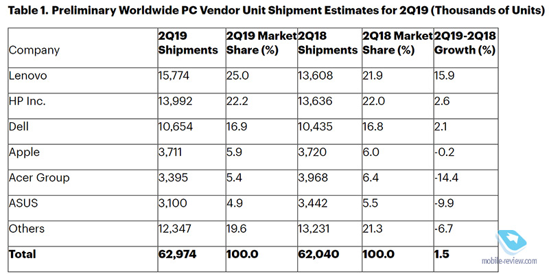 IFA 2019:     PC?