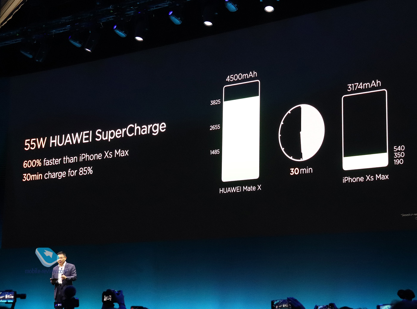 MWC.  5G-  Huawei (,  ,   Samsung,    )