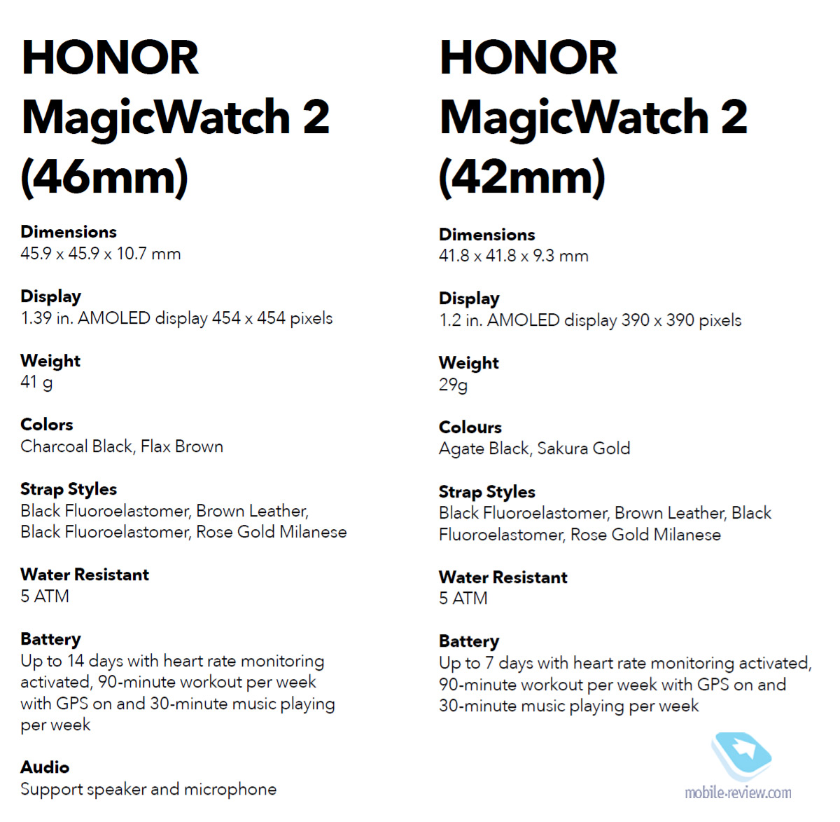   Honor: Honor V30,   Honor,  MagicBook, MagicWatch 2