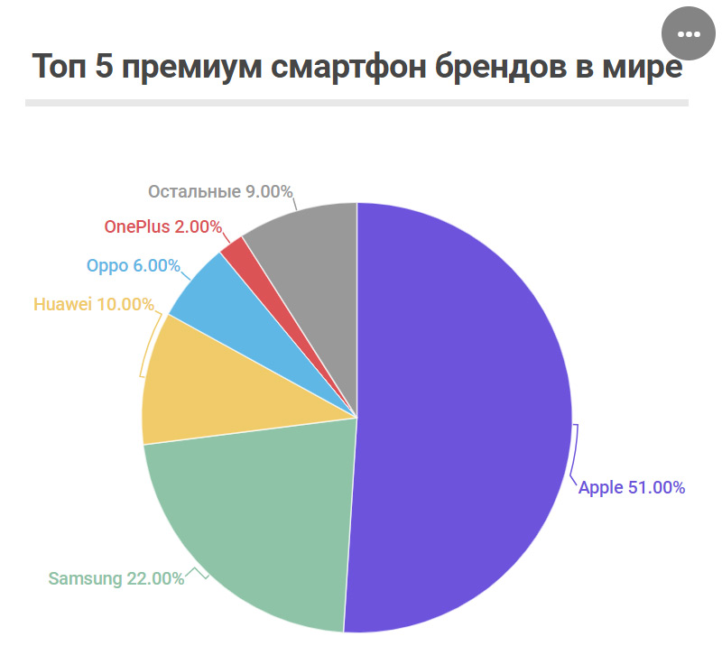  OnePlus 7