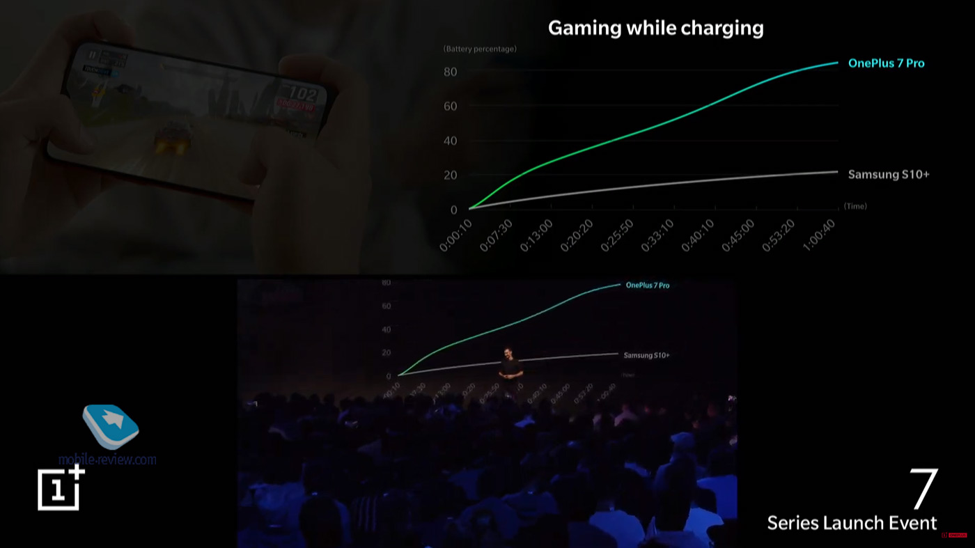  OnePlus 7