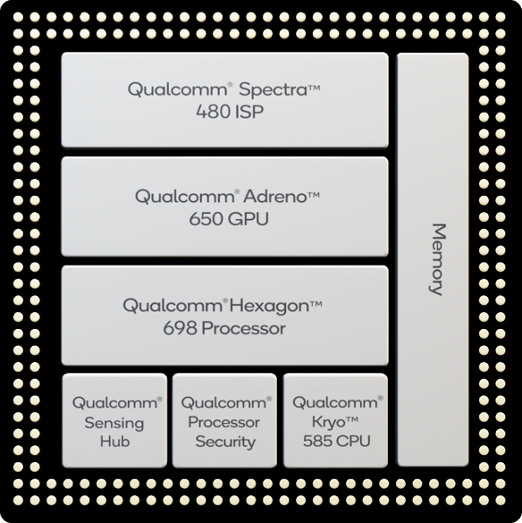 Qualcomm Tech Summit 2019.  2. Snapdragon 865   