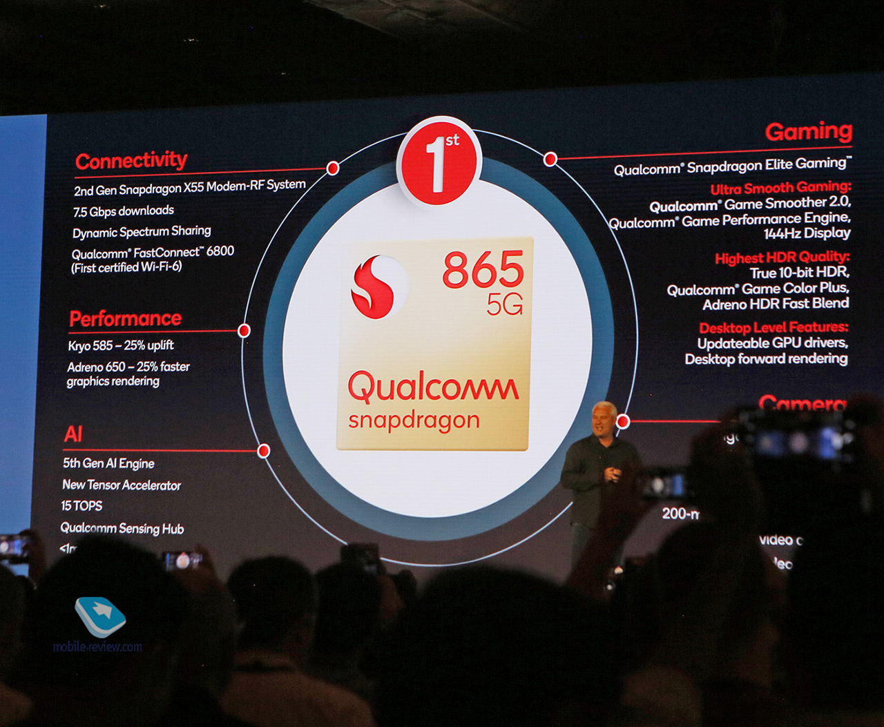 Qualcomm Tech Summit 2019.  2. Snapdragon 865   