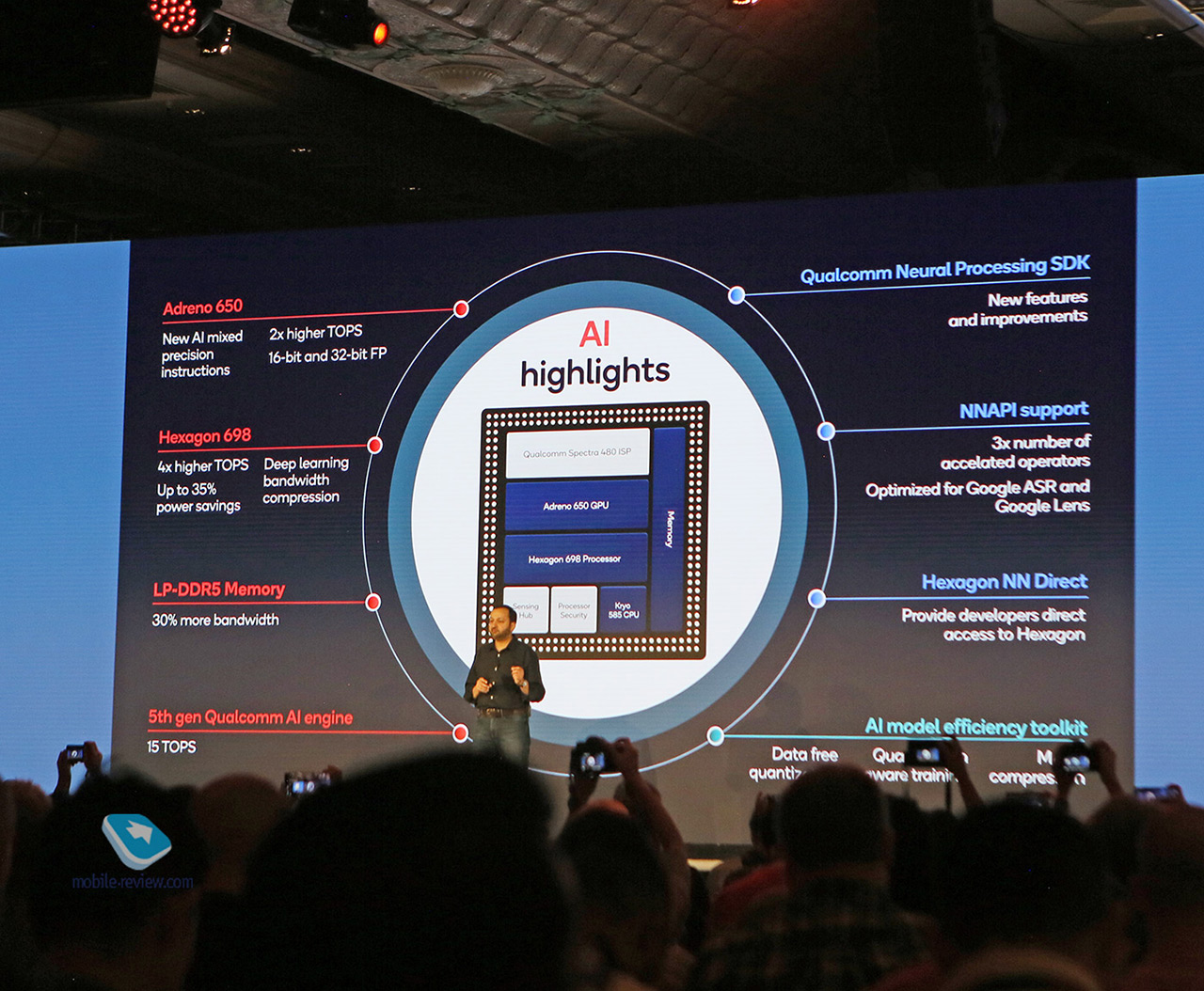 Qualcomm Tech Summit 2019.  2. Snapdragon 865   