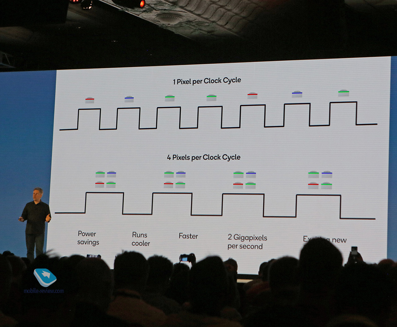 Qualcomm Tech Summit 2019.  2. Snapdragon 865   