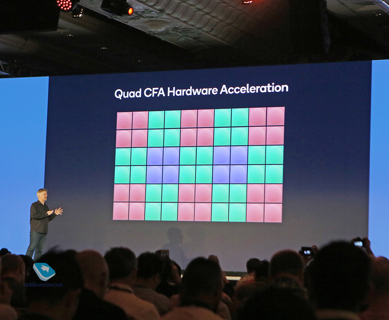 Qualcomm Tech Summit 2019.  2. Snapdragon 865   