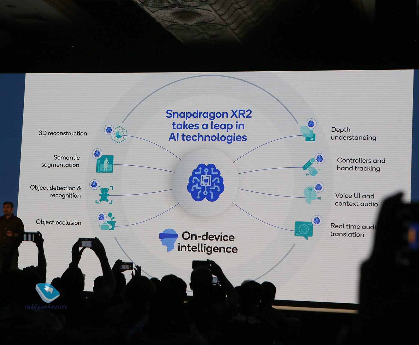 Qualcomm Tech Summit 2019.  3.   XR,  ARM  