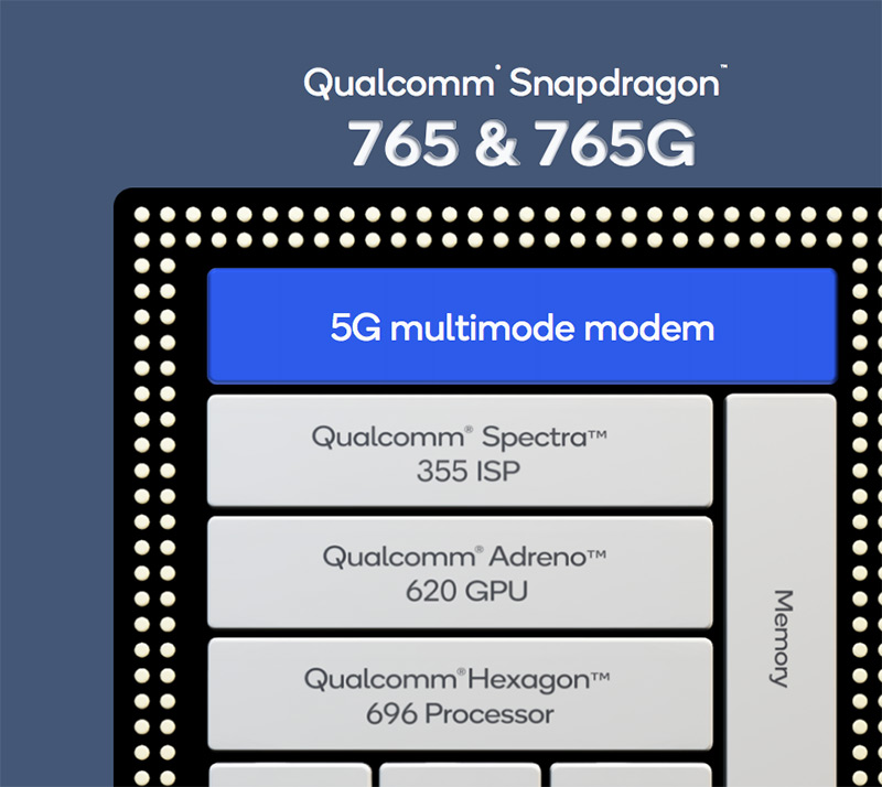 Qualcomm Tech Summit 2019.  1.   ,   Snapdragon