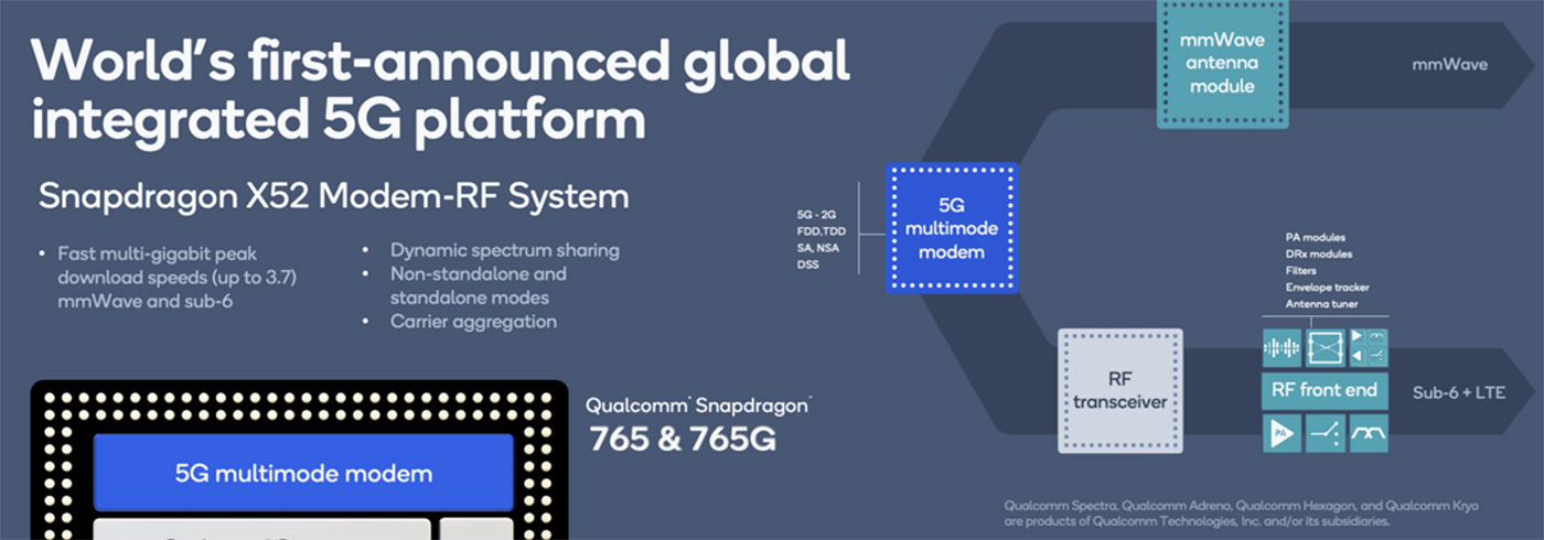 Qualcomm Tech Summit 2019.  1.   ,   Snapdragon