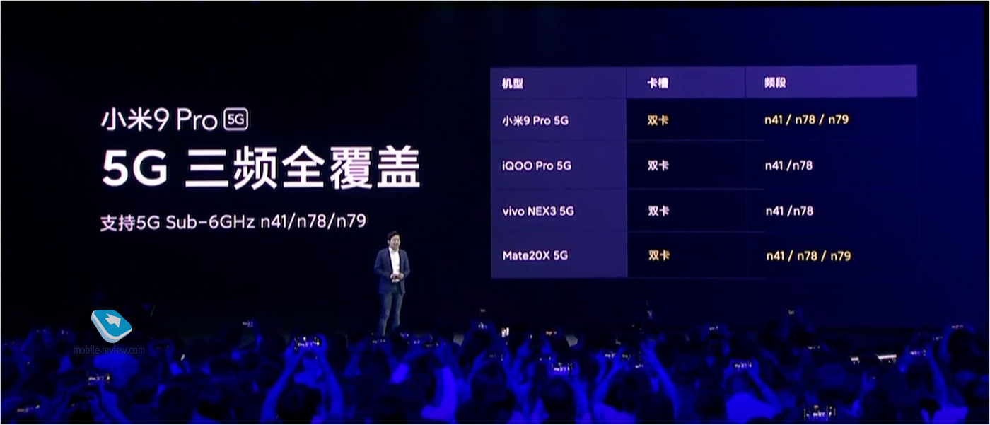  Xiaomi: -    ,  5G  MIUI 11