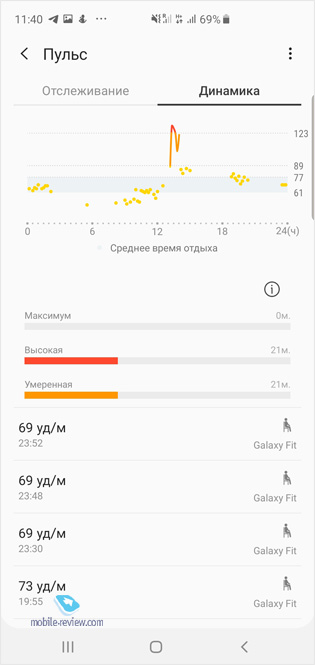 - Samsung Galaxy Fit (SM-R370N)