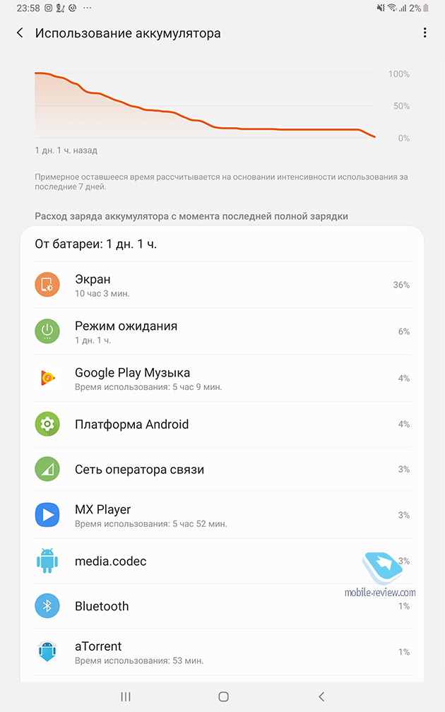   Samsung Galaxy Tab S6 (SM-T860/SM-T865)
