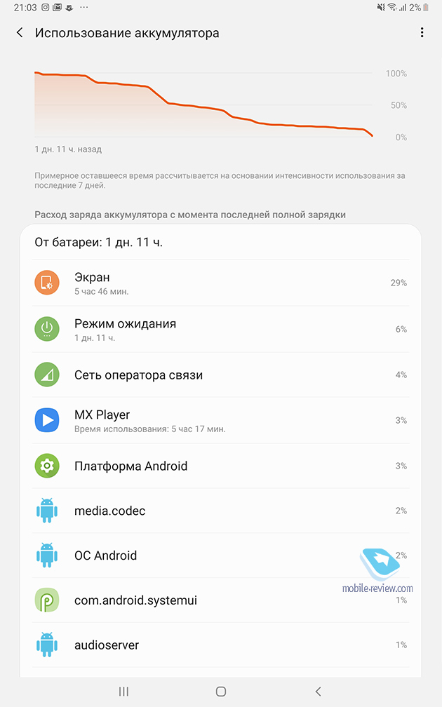    Samsung Galaxy Tab S6 (SM-T860/SM-T865)