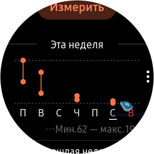    Samsung Galaxy Watch Active 2 (SM-R820/SM-R830)