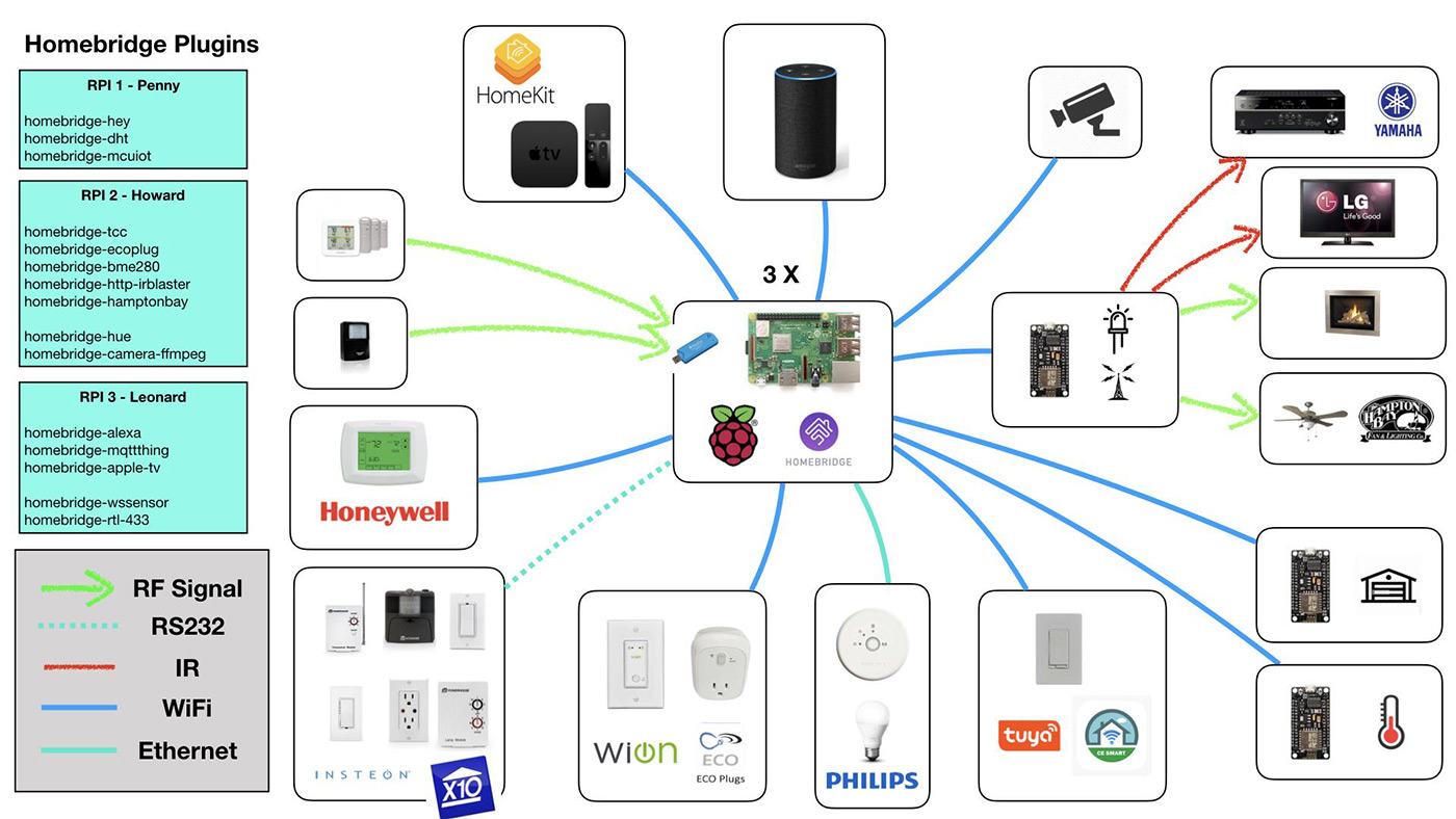   .  2, Apple  Samsung