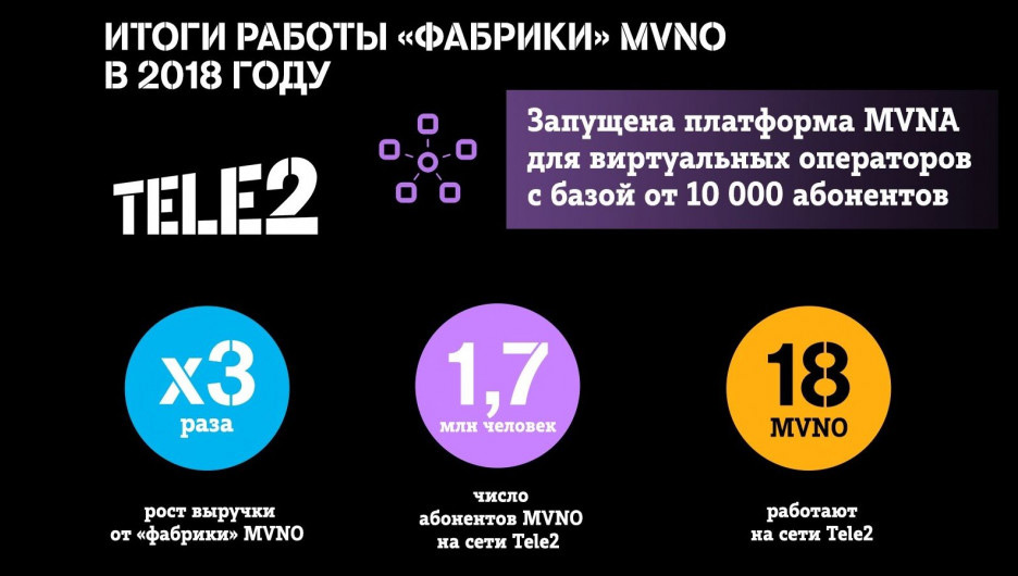 MVNO-   2:    ?