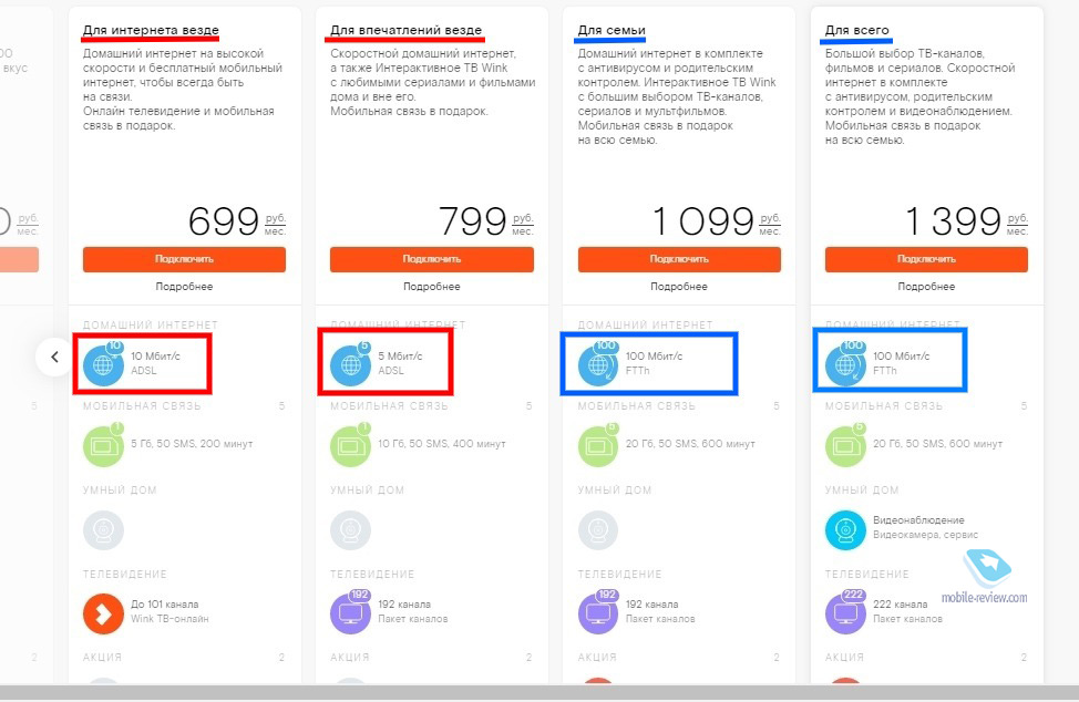 MVNO-   2:    ?