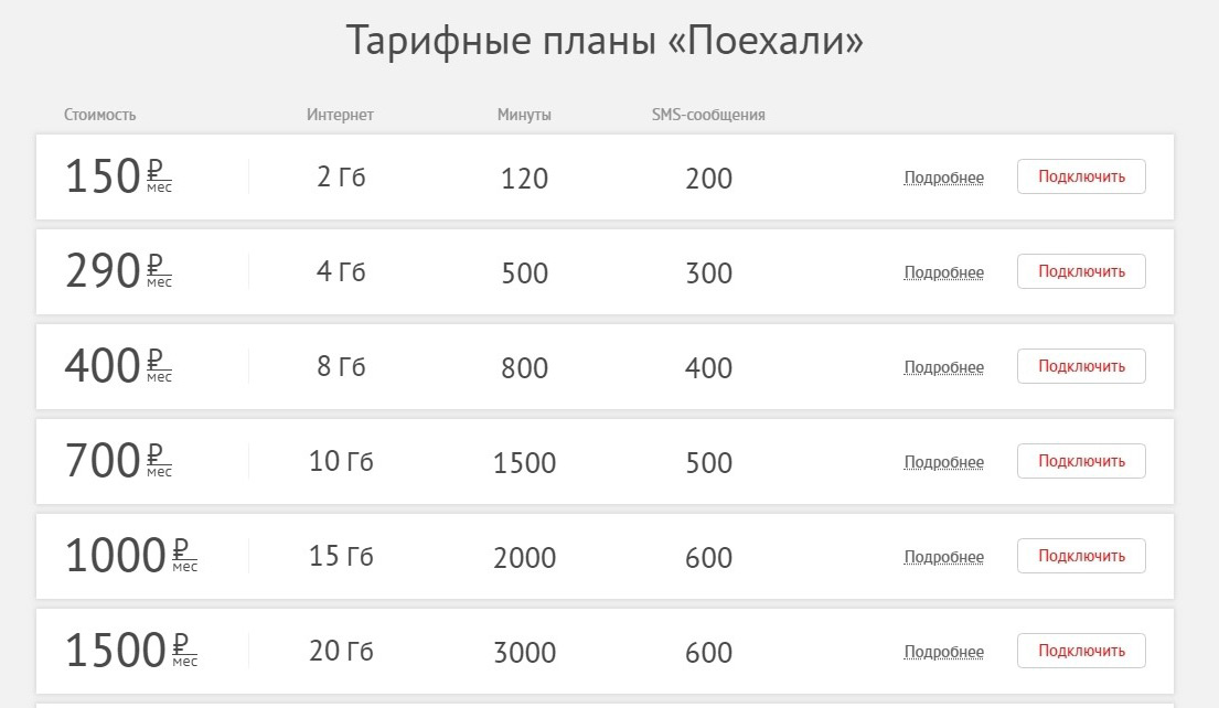 MVNO-   2:    ?