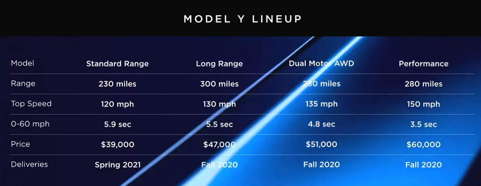Новая Tesla Model Y и 5 правил от Илона Маска, как провести презентацию так, чтоб вас любили