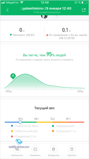   Xiaomi Composition Scale