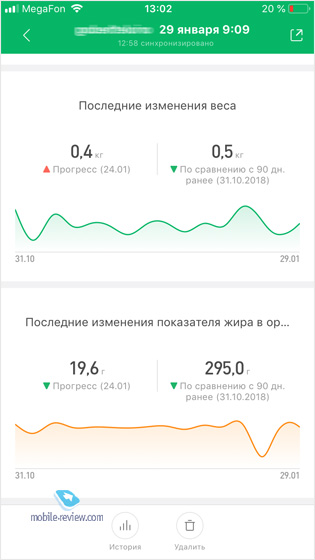    Xiaomi Composition Scale