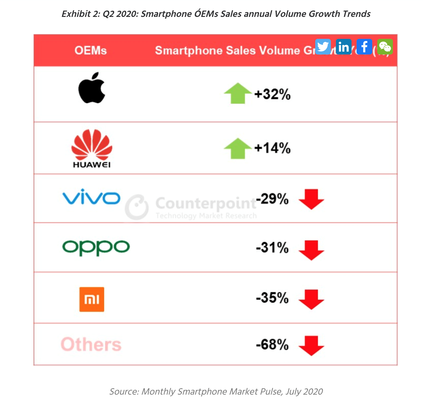  iPhone  ,    Apple