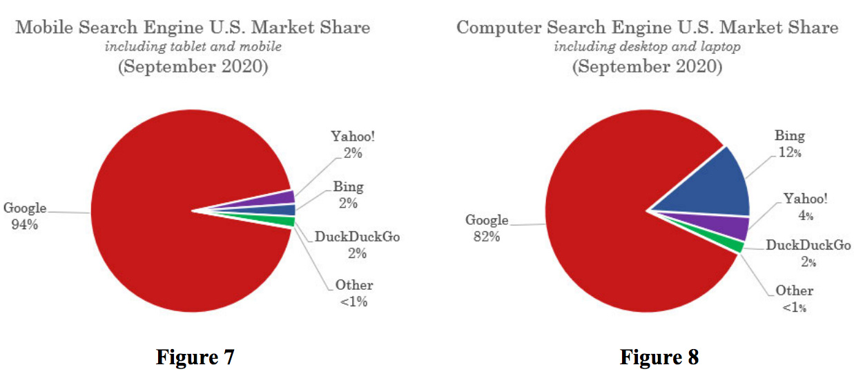   239.    Google.    