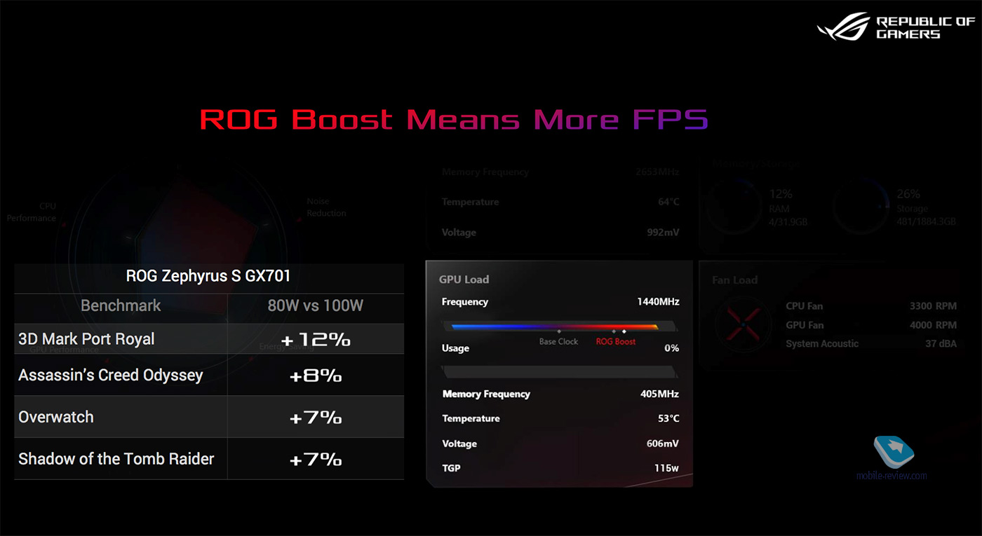   Asus ROG 2020    