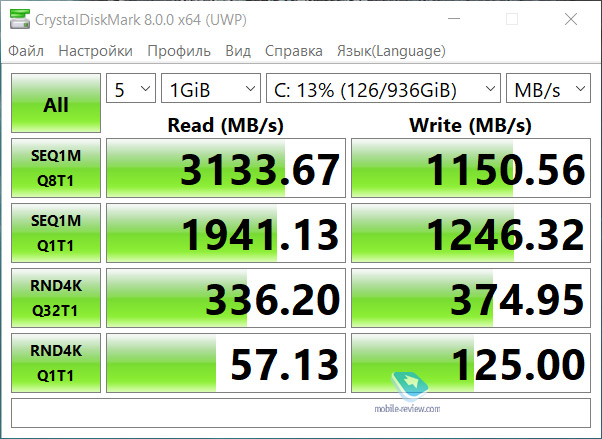  Dell XPS 15 9500:   2020 