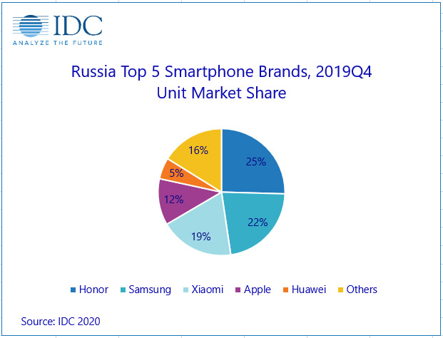 #][o60:   Huawei,    12 990     