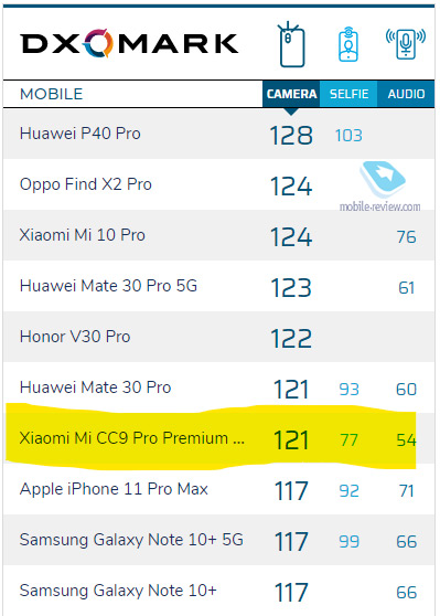 #65: Xiaomi Mi Note 10  !