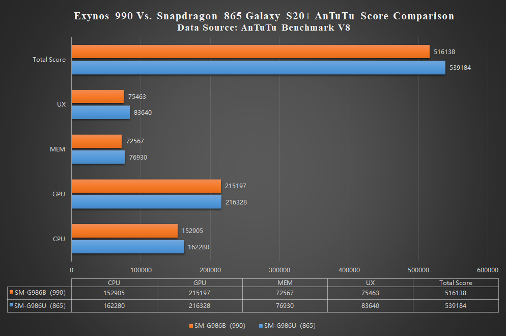 #66:  Exynos,   Snapdragon,    Disney