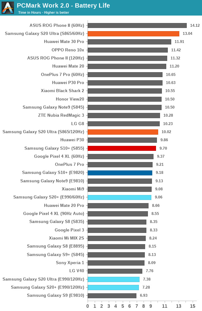 #66:  Exynos,   Snapdragon,    Disney