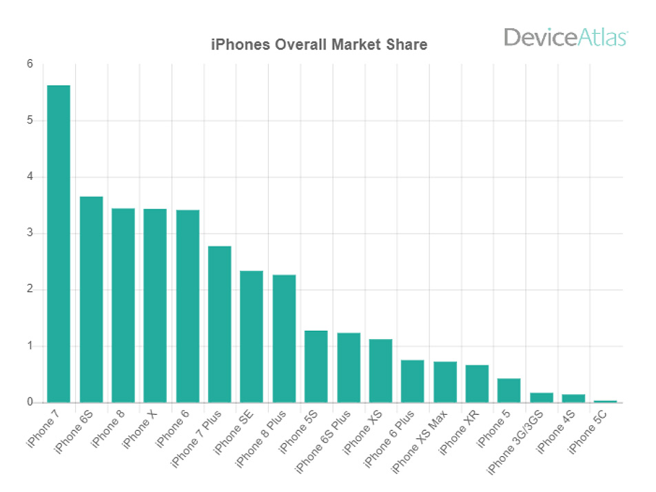 #67: iPhone SE, Lenovo ThinkBook Plus,   