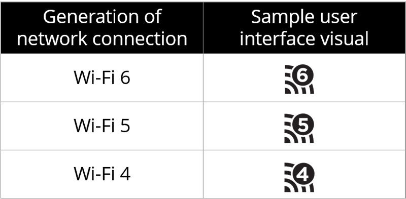 #68:   Apple  Samsung, Next Big Thing  Wi-Fi 6  !