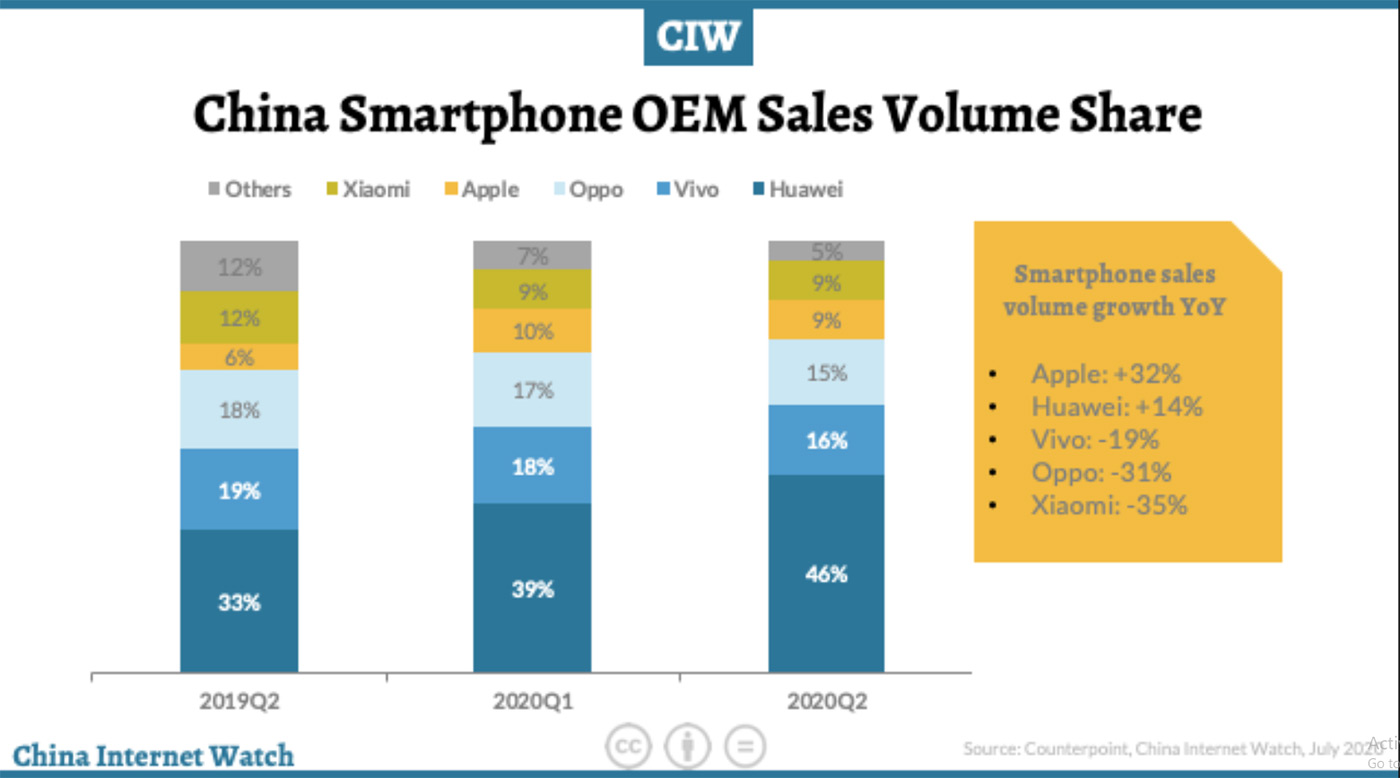 #82. Samsung  Apple   IT-