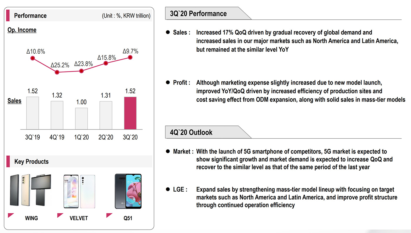 #95:   Samsung,  ?   Apple