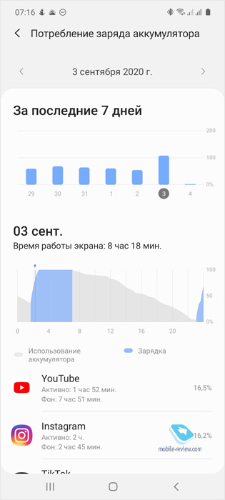 Galaxy Note 10 Lite: опыт использования