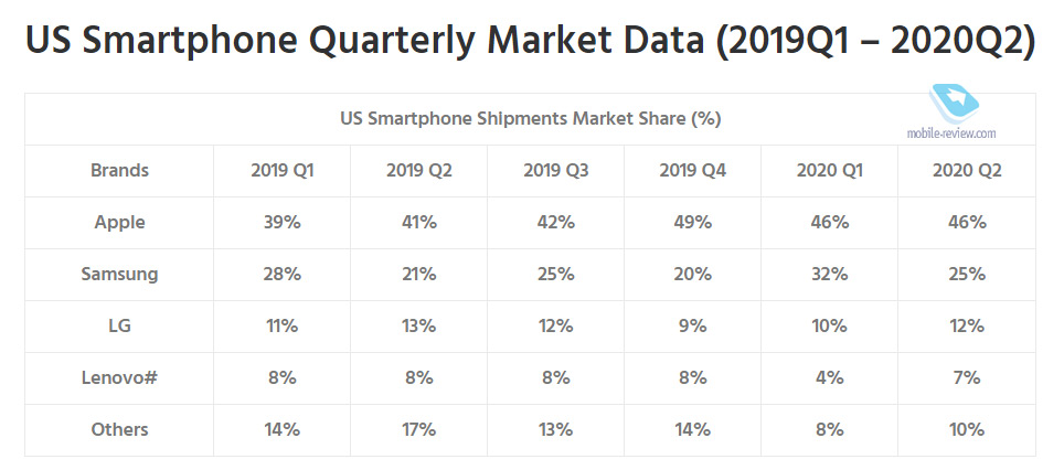  OnePlus 8T:      