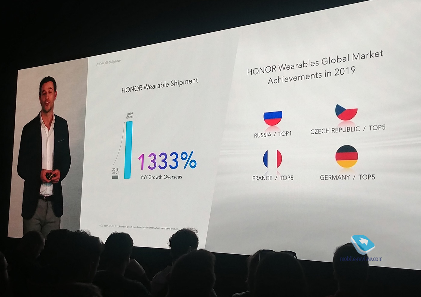  Honor  2020 :    Google,     